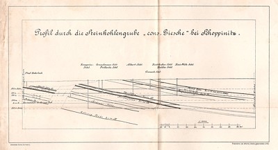 Przekroje wyrobisk górniczych kopalni Giesche